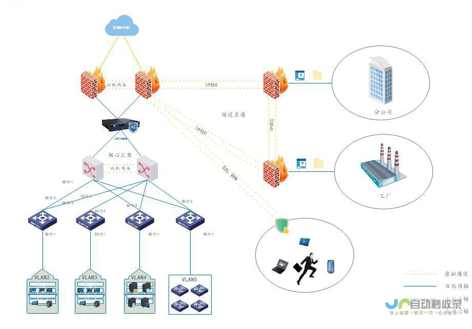 网络公司：构建数字未来，连接世界