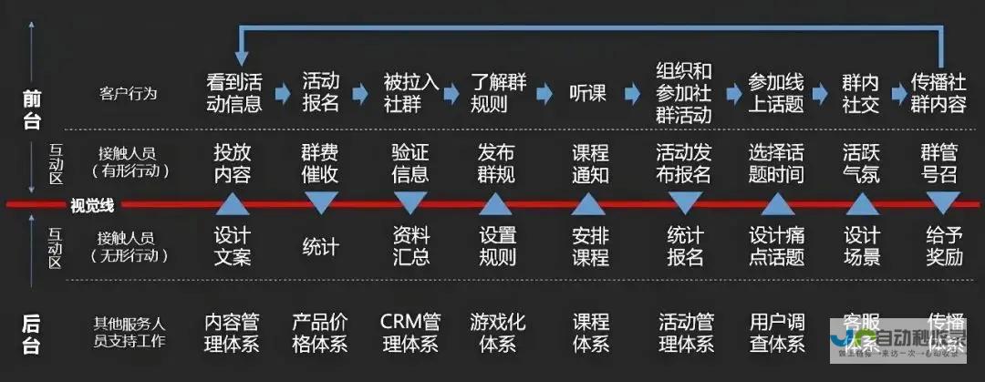打造高转化SEO网站：提升用户体验，实现精准引流