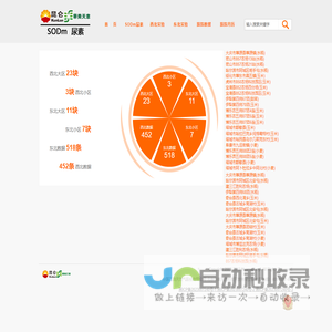 华美天意|昆仑SODm尿素|SODM尿素
